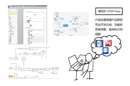  10张图看懂互联网产品的诞生