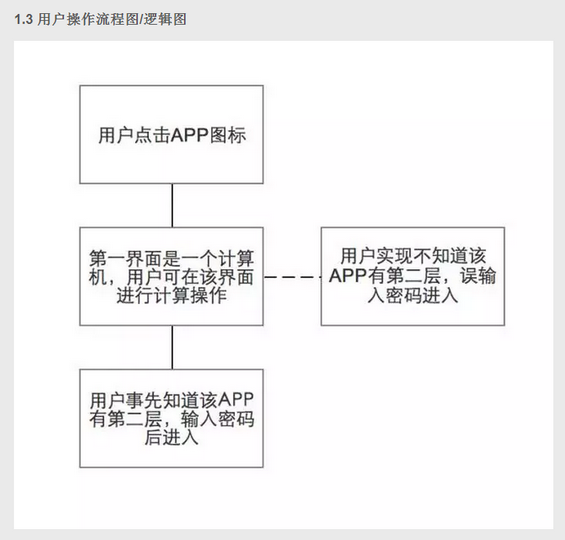 55 也许是最美的产品需求文档模板