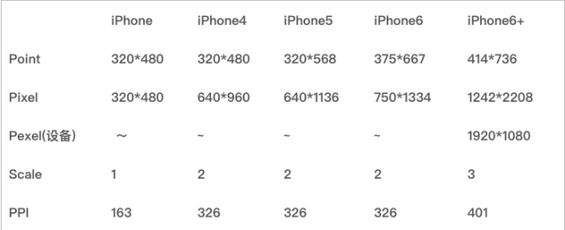 71 三分钟搞定安卓+iOS适配问题