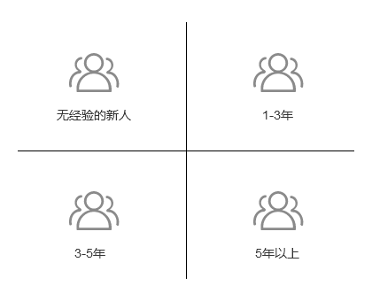 76 手把手教你快速建立用户模型