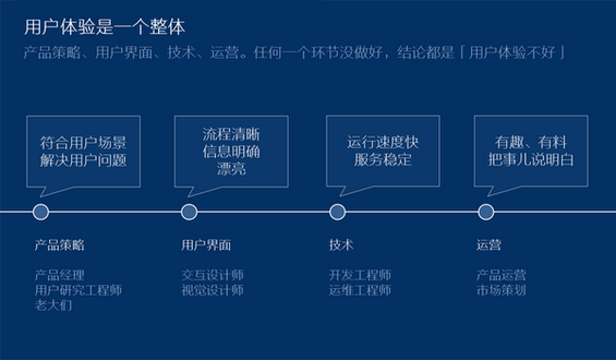 75 腾讯产品经理告诉你，怎么“设计”用户体验