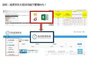 279 京东业务增长10倍背后的敏捷开发秘籍【案例+分析】