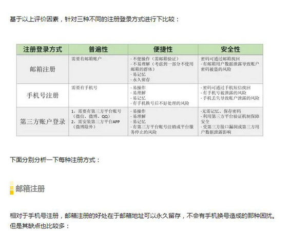 275 如何设计好转化率翻10倍的产品注册/登录流程？