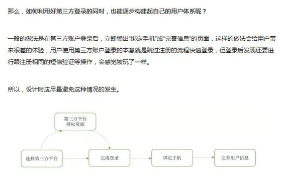 1718 如何设计好转化率翻10倍的产品注册/登录流程？