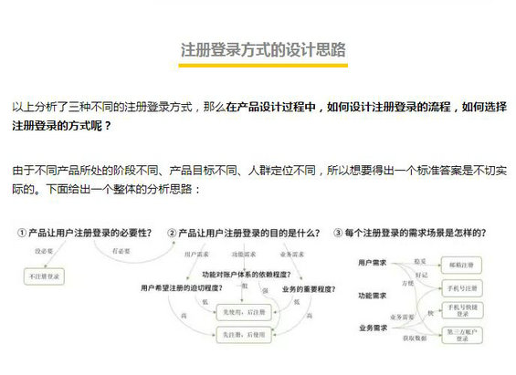 1521 如何设计好转化率翻10倍的产品注册/登录流程？