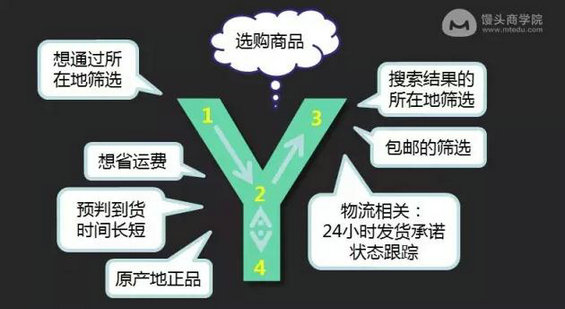 265 阿里、小米的产品经理，在挖掘用户需求时，都有哪些鲜为人知的诀窍？