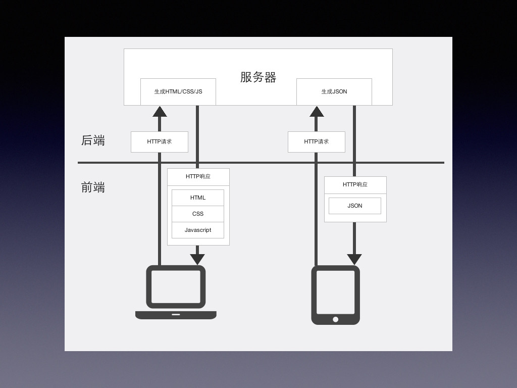 645 产品经理八大惹怒程序员而被砍杀的行为