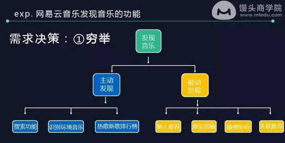 923 网易内部资料：6000字讲透最专业的用户调研和需求分析方法