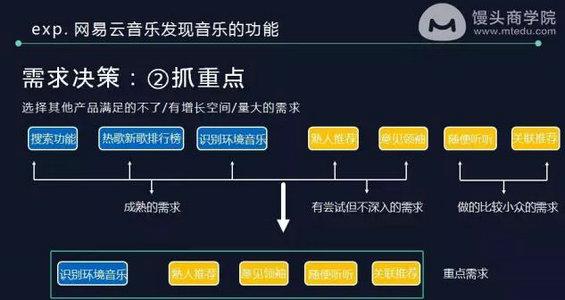 1020 网易内部资料：6000字讲透最专业的用户调研和需求分析方法