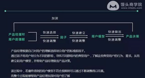 1221 网易内部资料：6000字讲透最专业的用户调研和需求分析方法