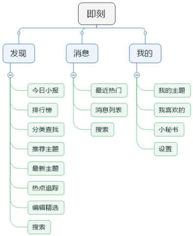 1100 一份完整的产品体验报告！