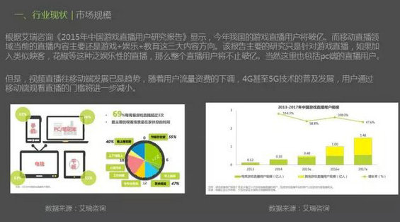 1712 最近很火的移动直播App竞品分析报告