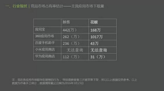 1613 最近很火的移动直播App竞品分析报告