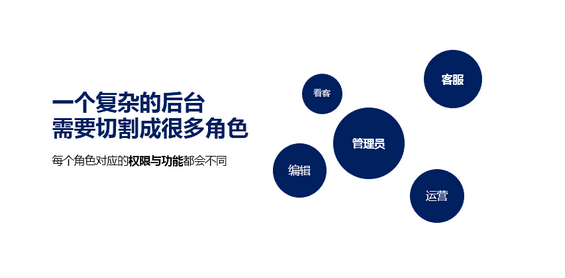 21 从需求到原型，如何思考与设计「后台产品」？