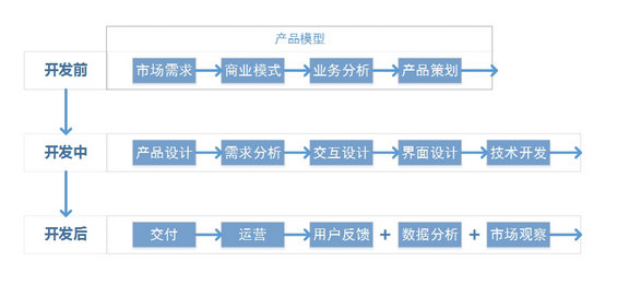 319 为什么说好的产品经理一将难求？