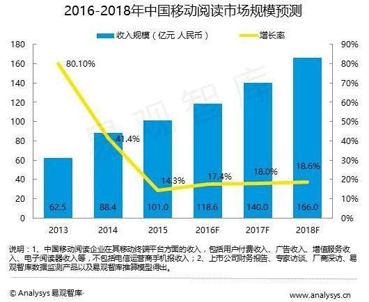 29 产品那些事丨微信读书全面分析报告