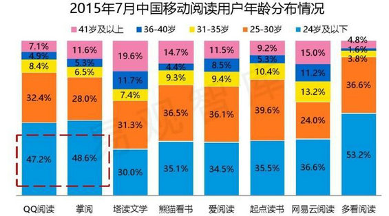 410 产品那些事丨微信读书全面分析报告