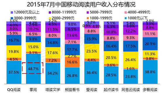 59 产品那些事丨微信读书全面分析报告