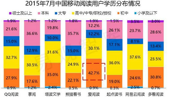 68 产品那些事丨微信读书全面分析报告