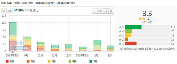 89 产品那些事丨微信读书全面分析报告