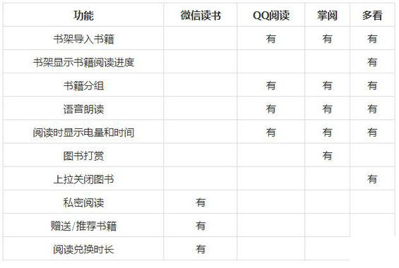 163 产品那些事丨微信读书全面分析报告