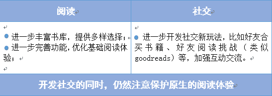 201 产品那些事丨微信读书全面分析报告