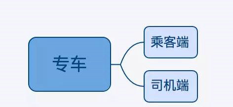 1145 高阶产品经理是如何分析问题的?