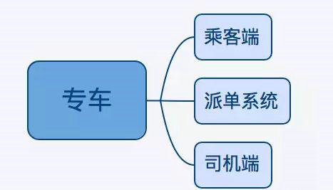 273 高阶产品经理是如何分析问题的?