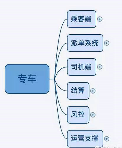 367 高阶产品经理是如何分析问题的?