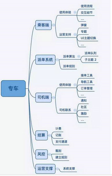 464 高阶产品经理是如何分析问题的?