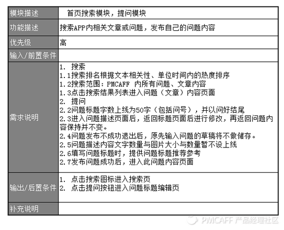 106 五分钟轻松搞定产品需求文档！这可能史上最全PRD文档模板…