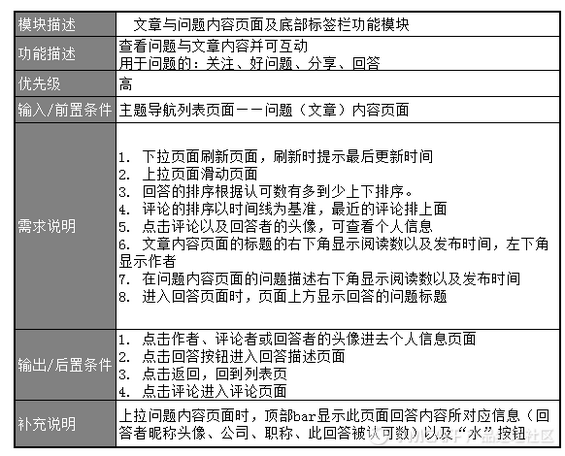 143 五分钟轻松搞定产品需求文档！这可能史上最全PRD文档模板…