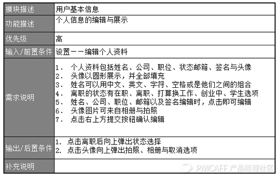 173 五分钟轻松搞定产品需求文档！这可能史上最全PRD文档模板…