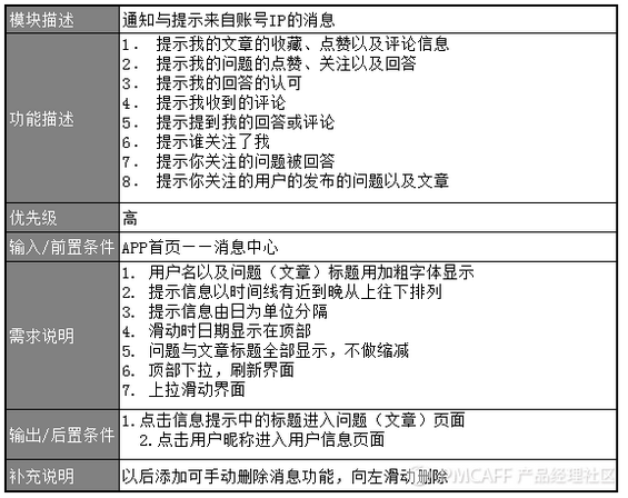 192 五分钟轻松搞定产品需求文档！这可能史上最全PRD文档模板…