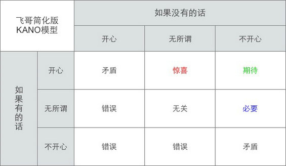 1516 创业公司的产品经理到底做些什么？