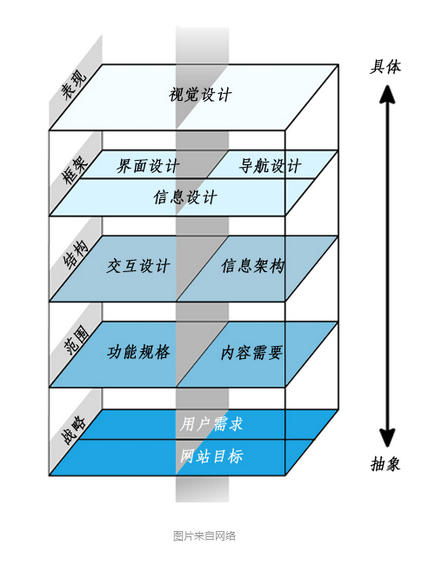 172 创业公司的产品经理到底做些什么？