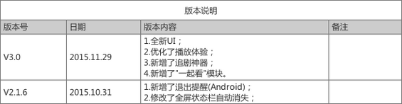 311 用原型代替PRD时，原型应该包含哪些内容