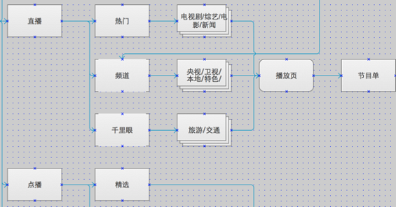 96 用原型代替PRD时，原型应该包含哪些内容