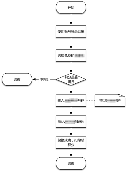 57 用原型代替PRD时，原型应该包含哪些内容