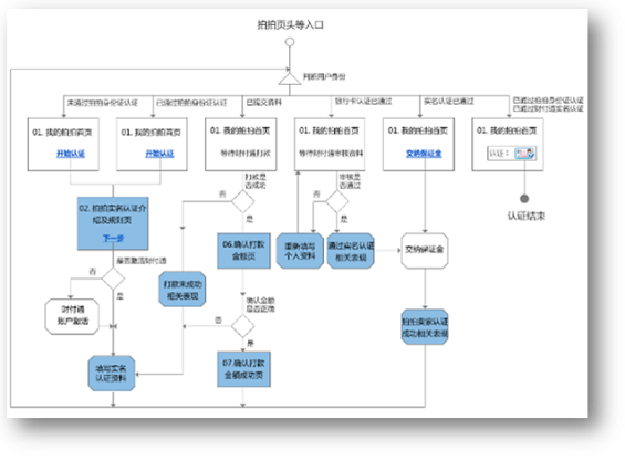 67 用原型代替PRD时，原型应该包含哪些内容