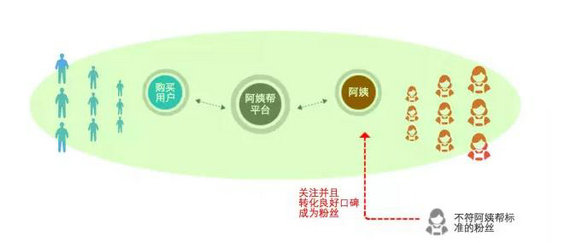 355 阿姨帮CEO万勇：颠覆传统家政服务产品的9条秘籍