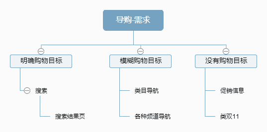 115 《淘宝十年产品事》读书笔记