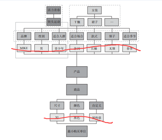 84 《淘宝十年产品事》读书笔记