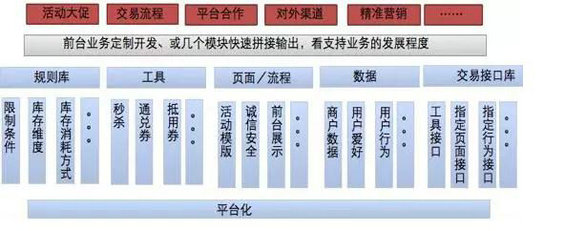 1119 如何拥有自己的产品方法论？