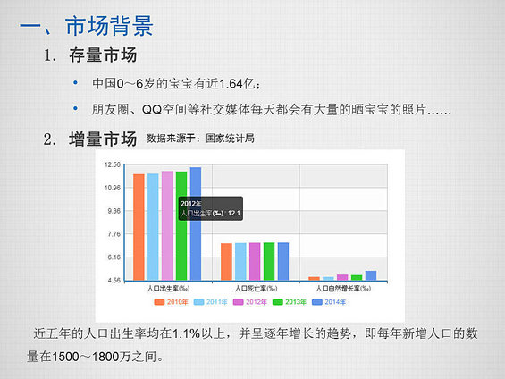 165 案例丨一款产品从0到1诞生全流程