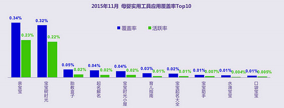 521 案例丨一款产品从0到1诞生全流程