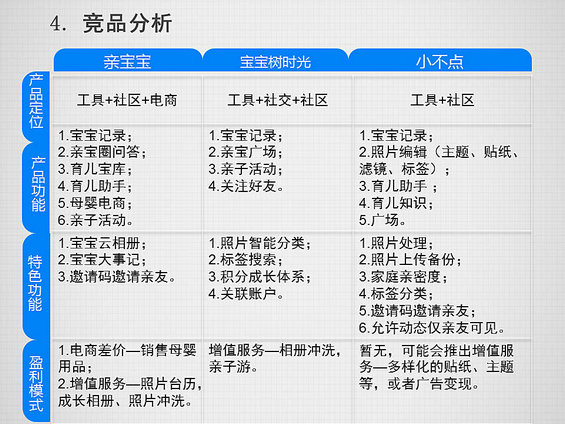 616 案例丨一款产品从0到1诞生全流程