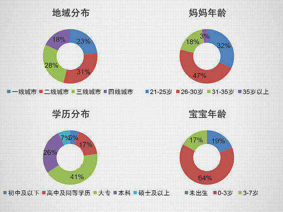 717 案例丨一款产品从0到1诞生全流程