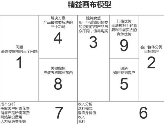 324 从准备到产出，新人如何进行有深度的产品分析