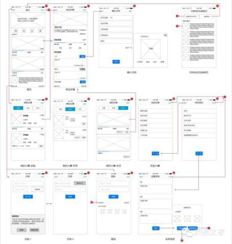 146 做一个APP，从头到尾产品经理需要做什么？